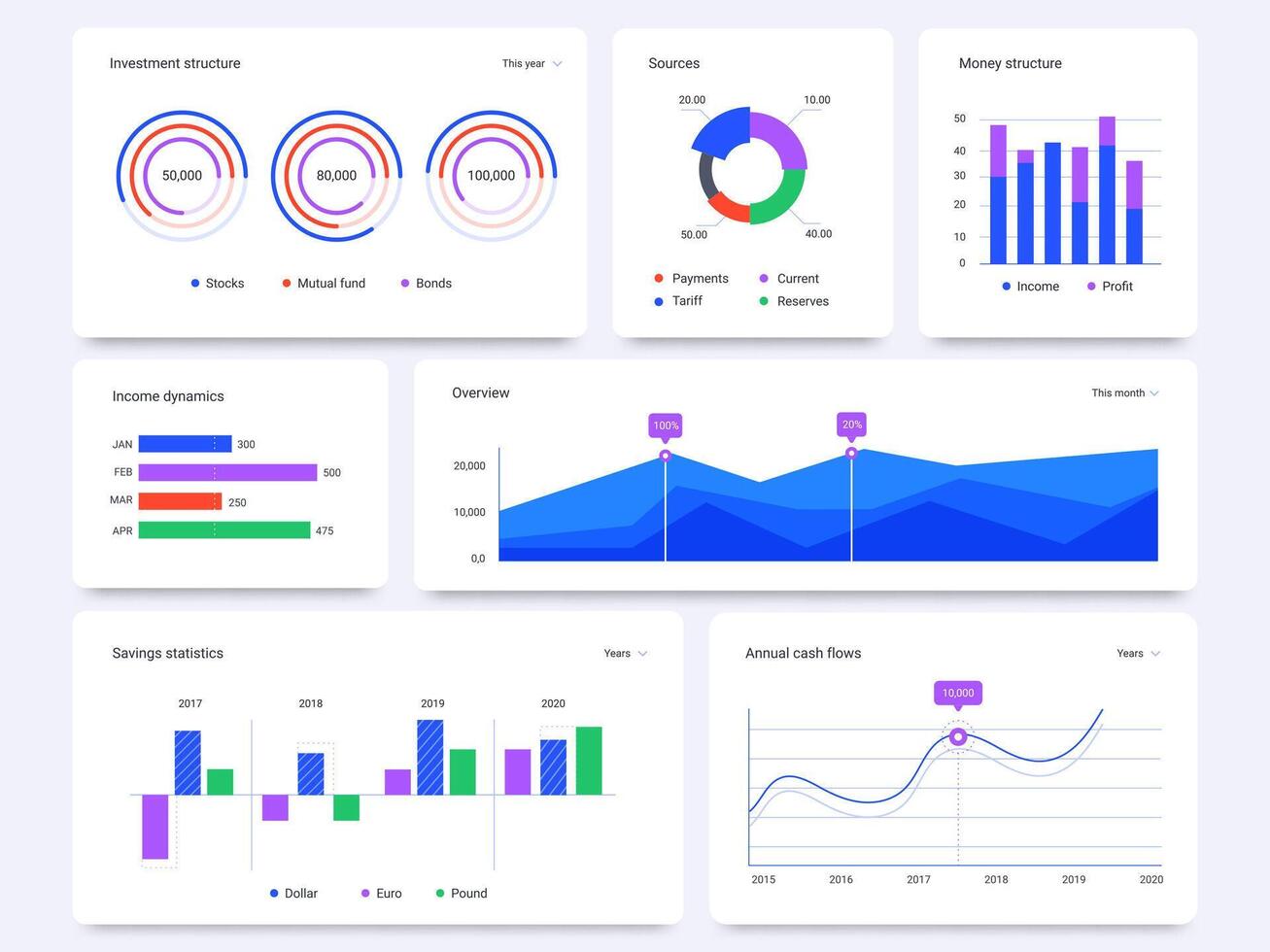 A financial chart overlaid on a dashboard